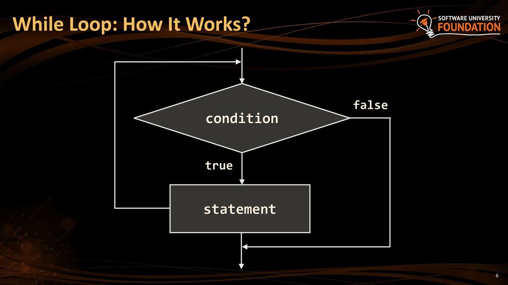 Repeating Code Multiple Times - ppt download