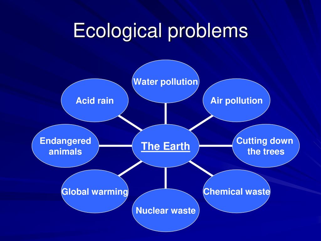 Wordwall problems. Ecological problems презентация. Тема Environmental problems. Проблемы экологии на английском языке. Экологические проблемы англ яз.