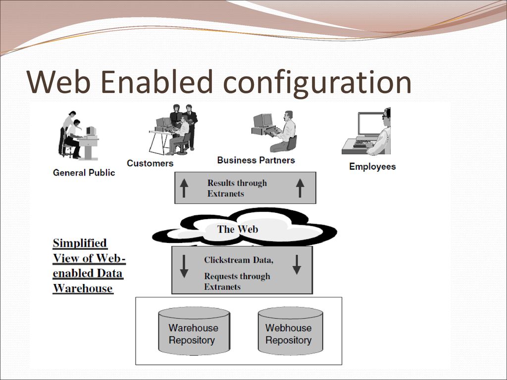 Web Enabled configuration