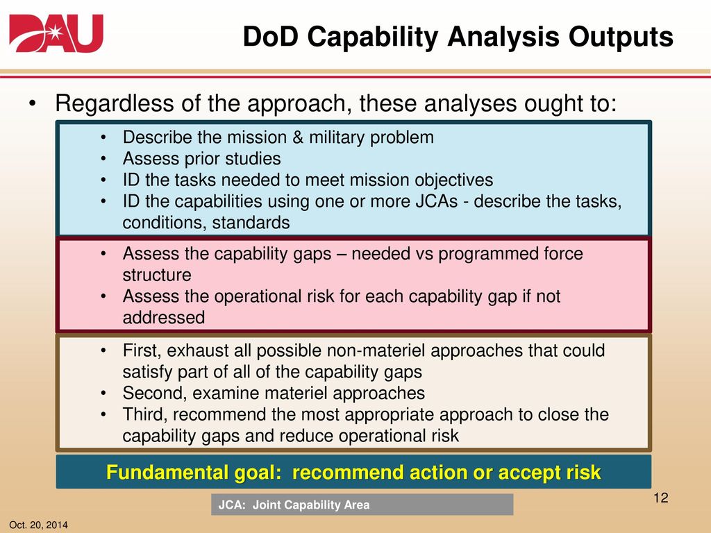 Pre-MDD Analyses: Identifying Military Capabilities & Gaps - ppt download