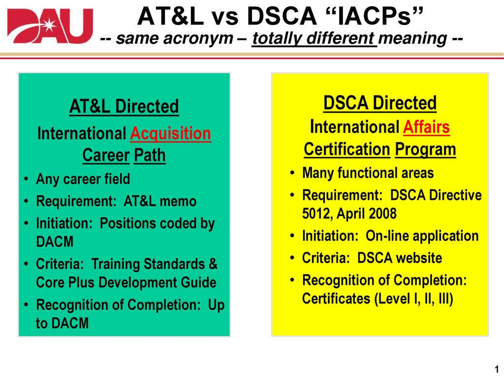 AT L vs DSCA IACPs same acronym totally different meaning ppt