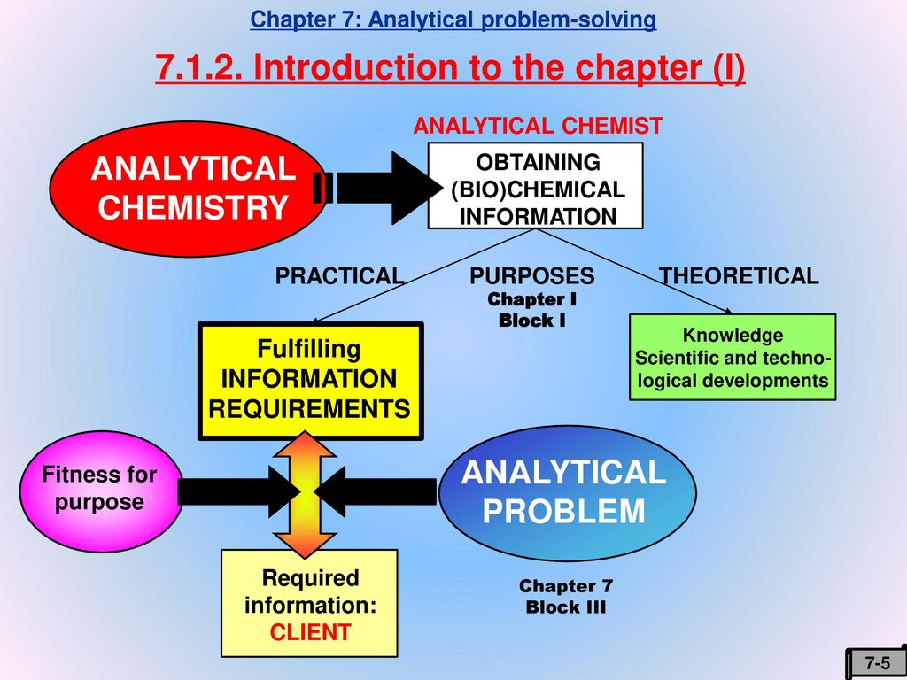 SOCIO–ECONOMIC PROJECTION OF ANALYTICAL CHEMISTRY - Ppt Download