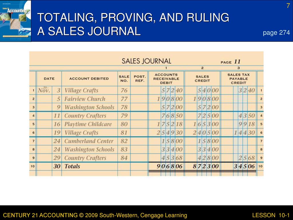 TOTALING, PROVING, AND RULING A SALES JOURNAL