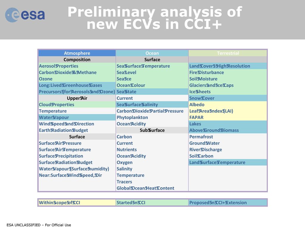 Climate Change Initiative - ppt download