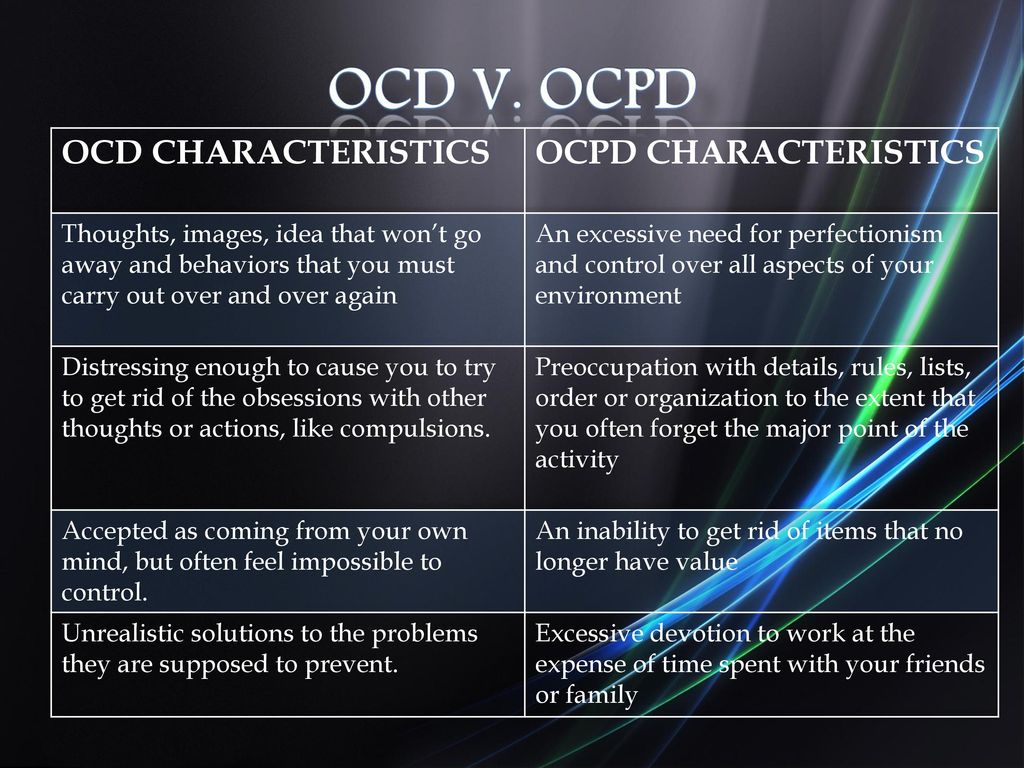 Int rev. OCD. OCD Obsession. OCPD Symptoms. OCD characters.