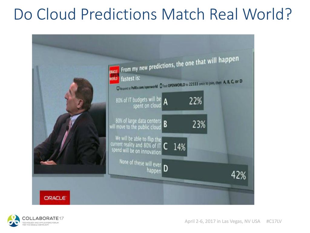 Do Cloud Predictions Match Real World