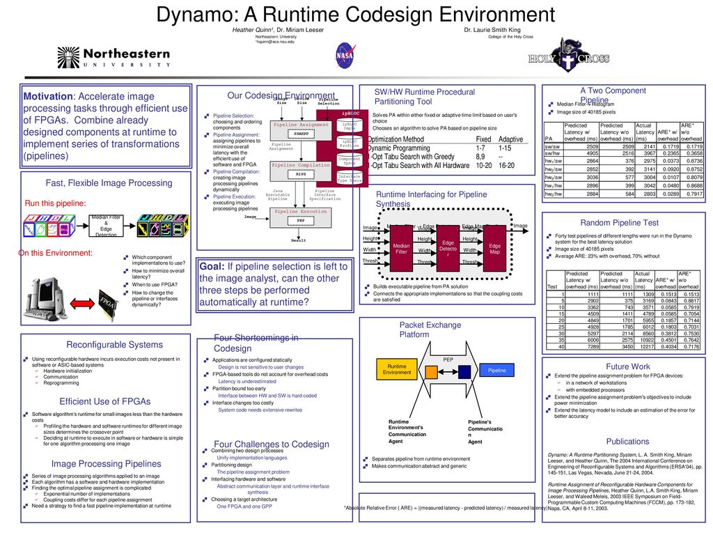 Dynamo: A Runtime Codesign Environment - ppt download