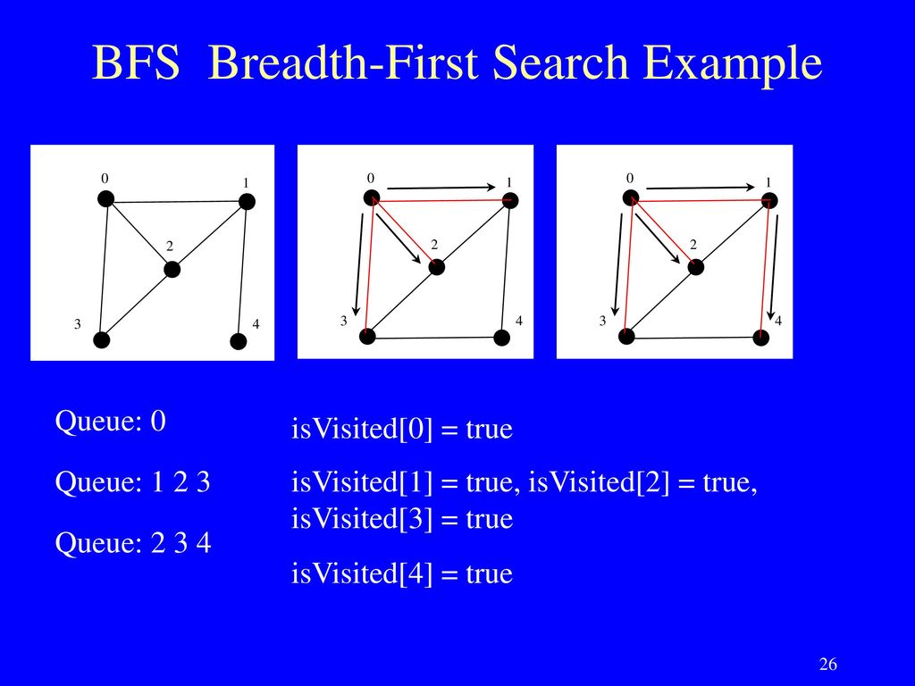 Chapter 27 Graphs and Applications Part1. Non-weighted Graphs - ppt ...