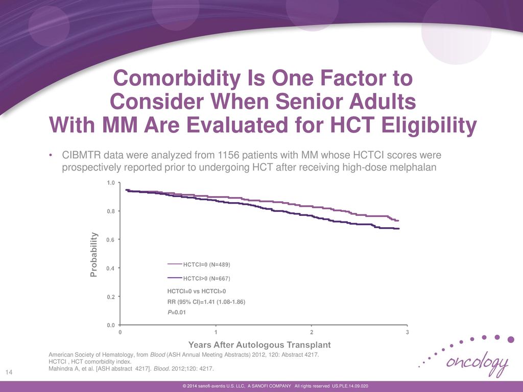 Addressing Barriers And Disparity In Transplants Ppt Download