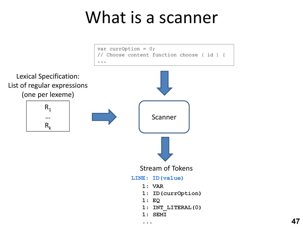 What is a scanner Lexical Specification: