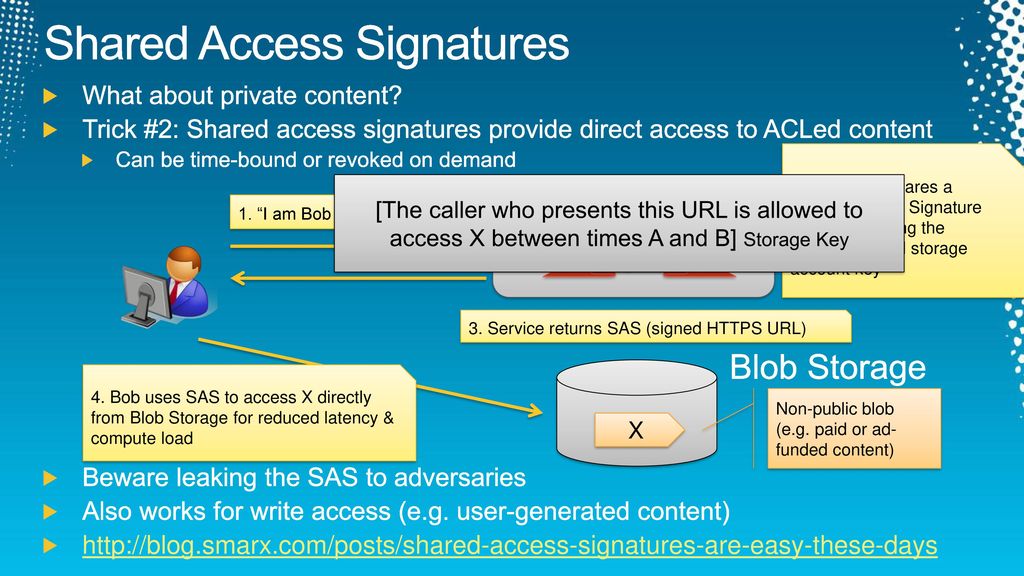 Shared Access Signatures