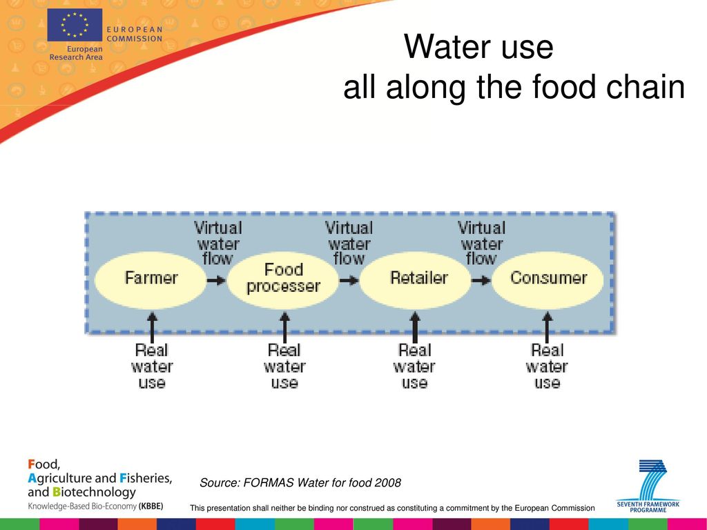 Dr Antonio DI GIULIO Head Of Unit E3 Food Health And Well being dr-antonio-di-giulio-head-of-unit-e3-food-health-and-well-being