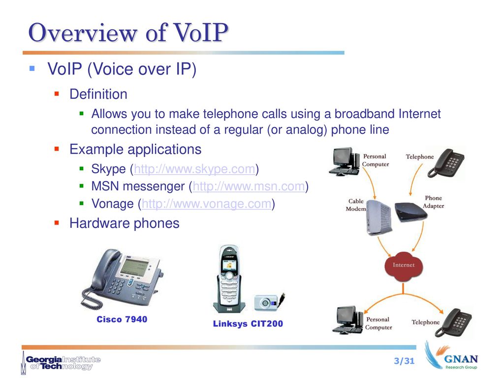 Айпи телефония это. IP-телефония протоколы VOIP. VOIP (Voice over Internet Protocol) или IP-телефония. Как подключить IP телефонию. Схема айпи телефонии.