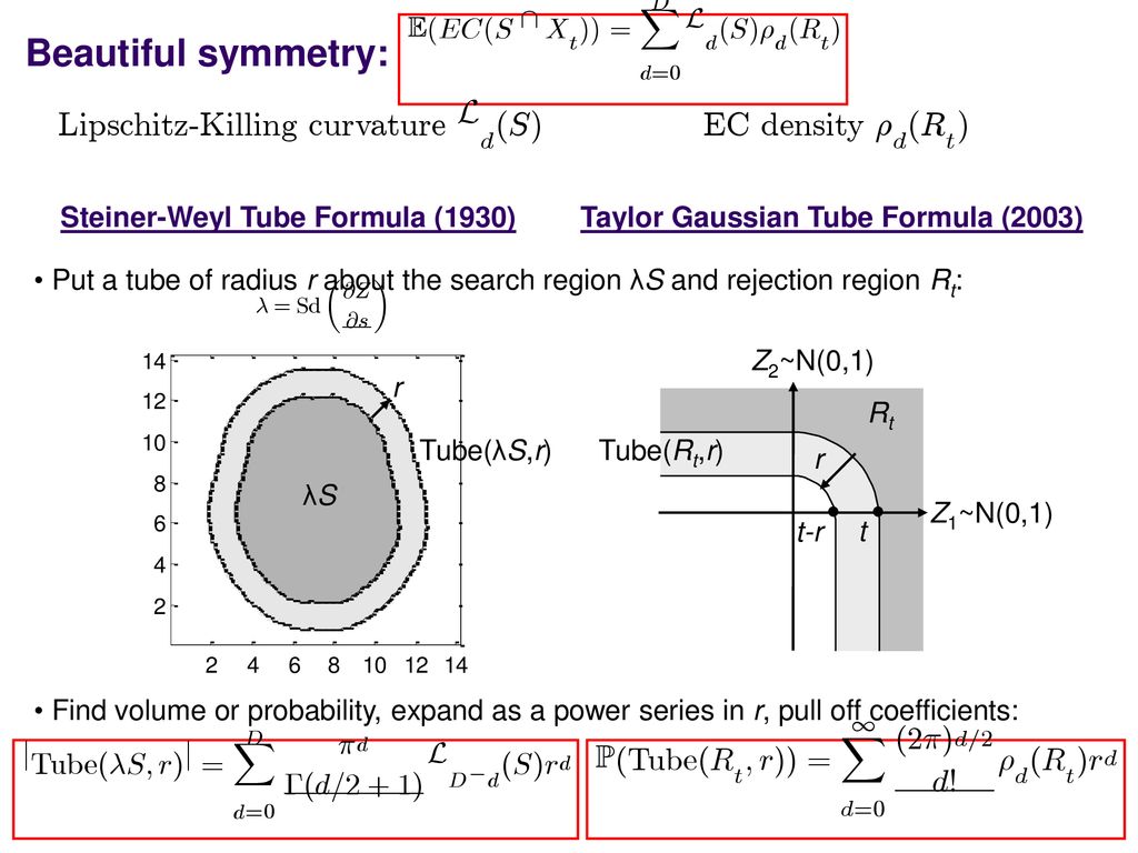 Detecting Sparse Signals And Sparse Connectivity In Scale Space With Applications To The Bubbles Task In An Fmri Experiment Keith Worsley Nicholas Ppt Download