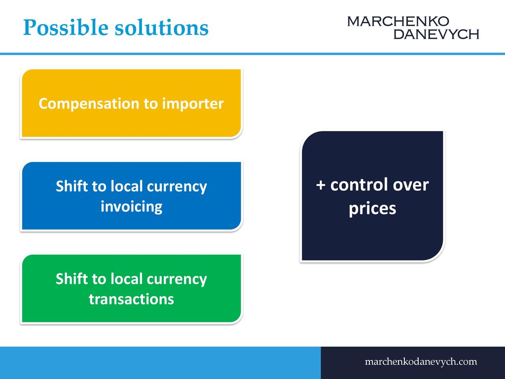 Possible solutions + control over prices Compensation to importer