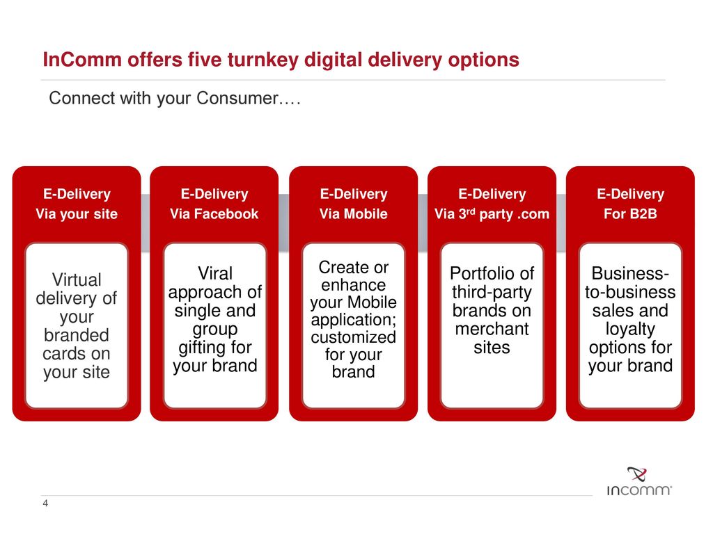 Innovative Commerce Incomm Digital Solutions Ppt Download