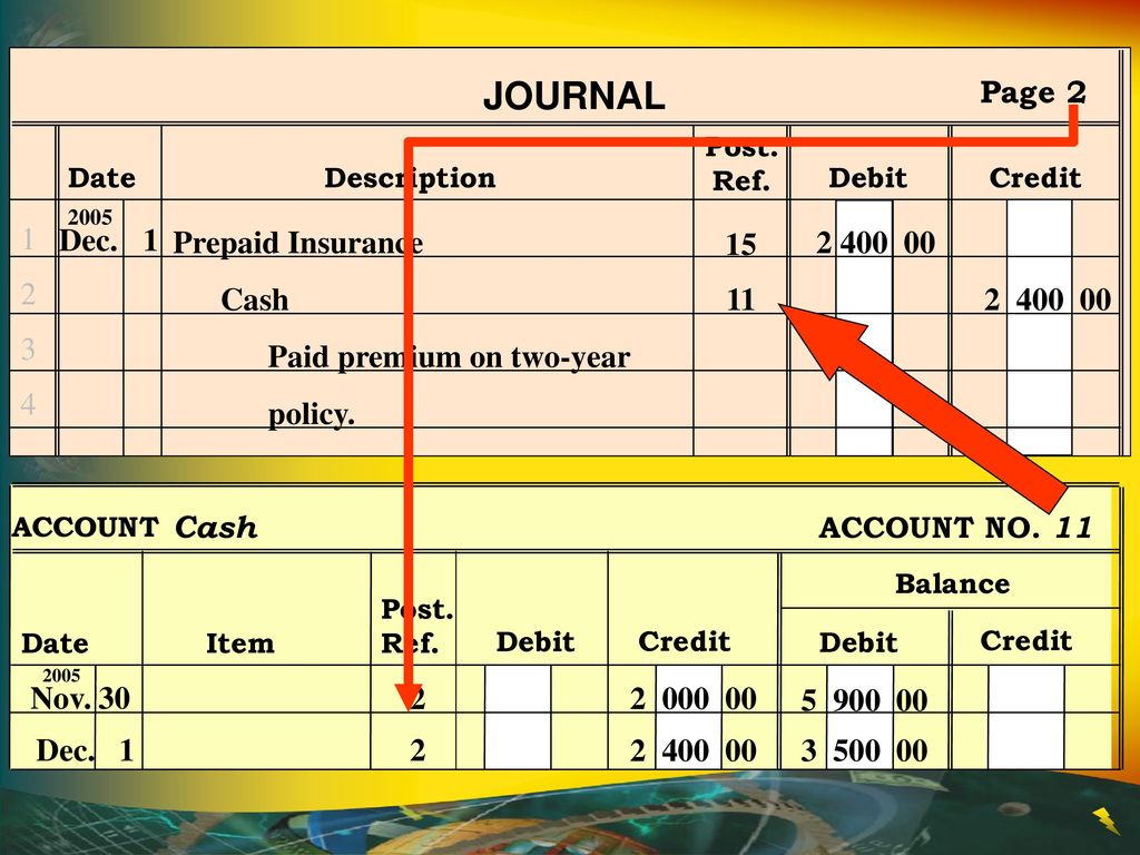 System to Analyze Transactions - ppt download