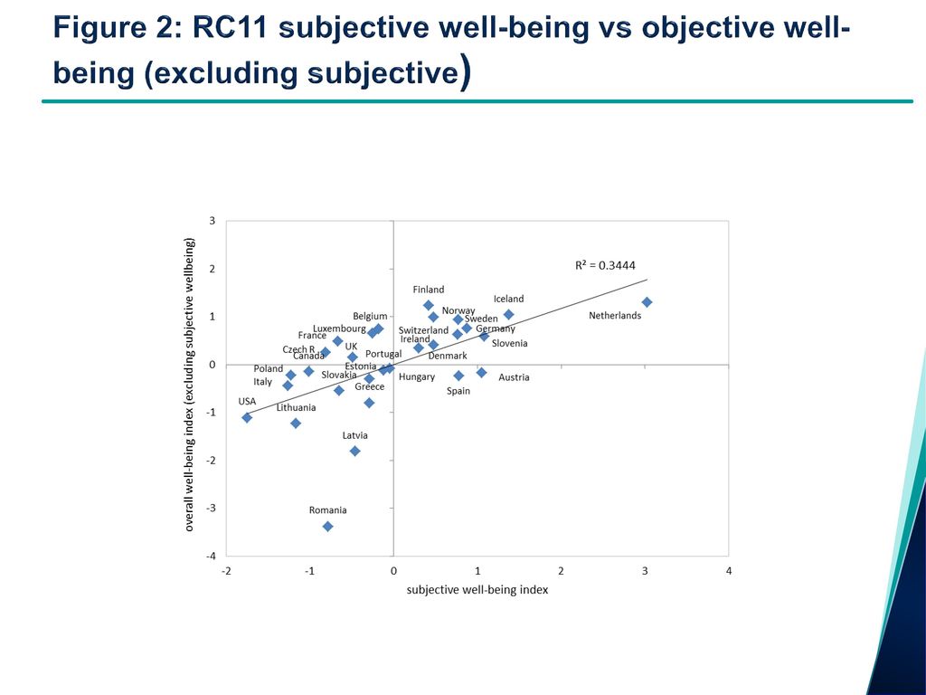 Figure 2: RC11 subjective well-being vs objective well-being (excluding subjective)