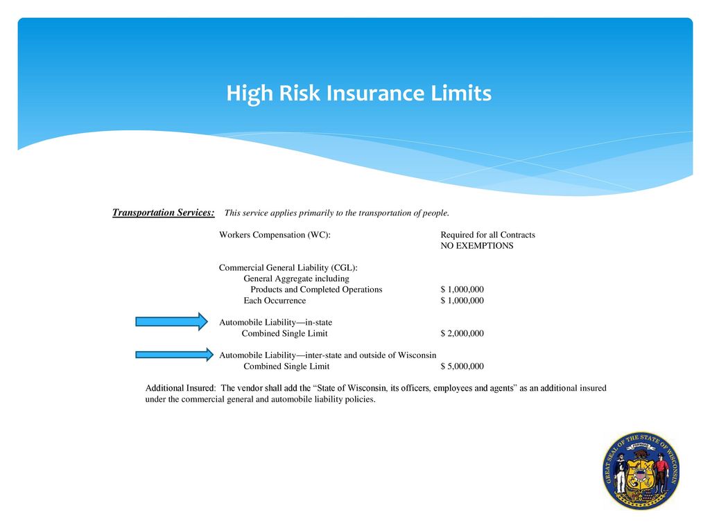 High Risk Insurance Limits