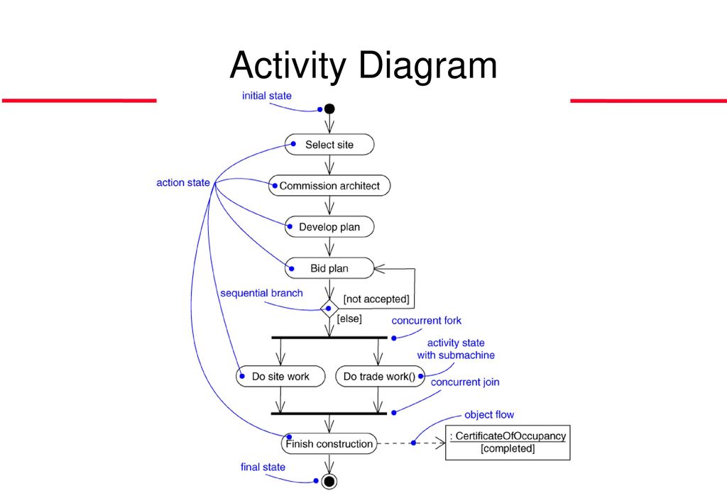 Team Projects Form teams of 5 (± 1?) students - ppt download