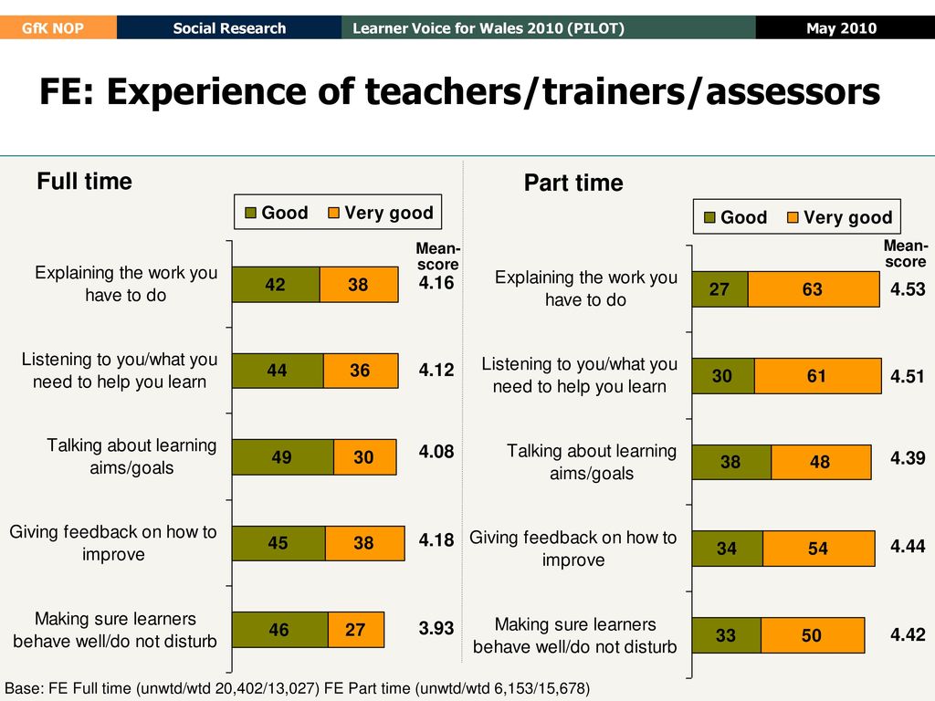 FE: Experience of teachers/trainers/assessors