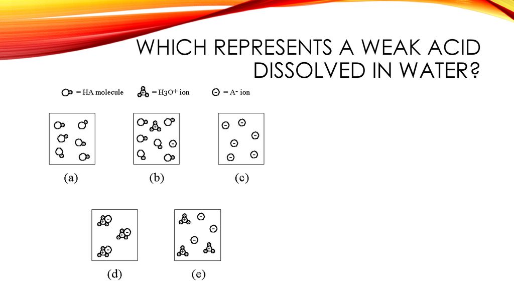 Which represents a weak acid dissolved in water