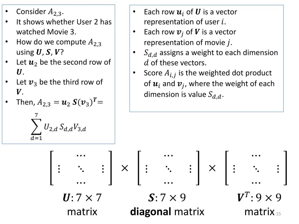 Singular Value Decomposition And Application To Recommender Systems Ppt Download