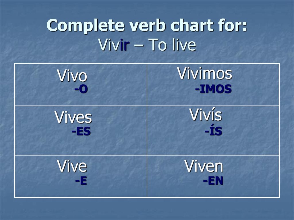 Complete verb chart for: Vivir - To live.