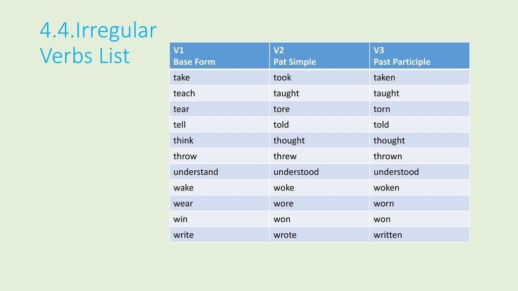 Неправильные глаголы wear. Irregular verbs v1=v2=v3. Вторая форма глагола tear. Tear 3 формы глагола. Tore 3 формы глагола.