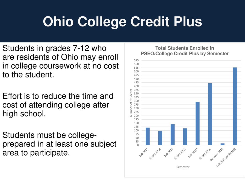 Ohio College Credit Plus