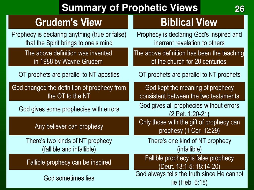 Dr. Rick Griffith, Singapore Bible College - ppt download