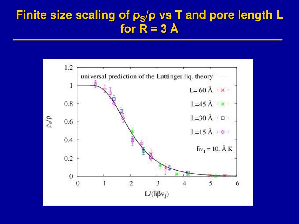 Superfluidity Bec And Dimensions Of Liquid 4he In Nanopores Ppt Download