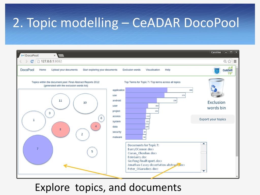 2. Topic modelling – CeADAR DocoPool