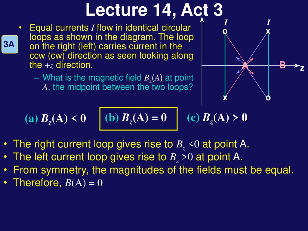 Magnetism Biot Savart S Law X R R Q P I Dx X Z R R Db Q Ppt Download