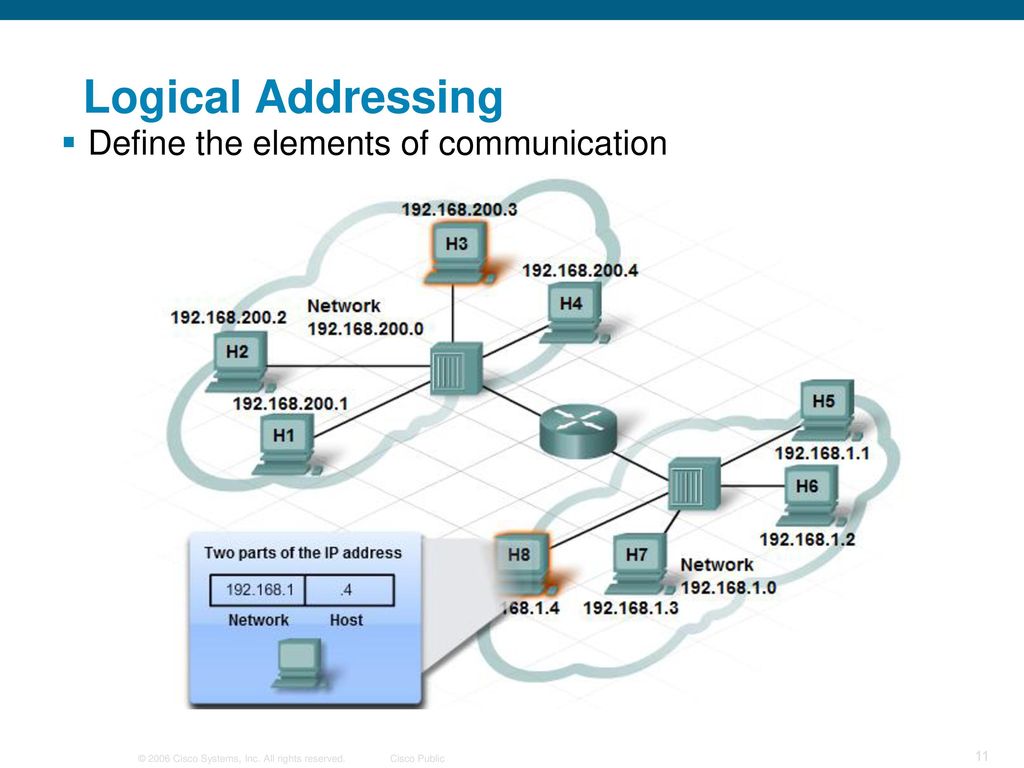 Глобальный ip адрес. Схема локальной адресации. Схема сети с IP адресацией. Логическая схема сети (подсети). IP адресация в компьютерных сетях.