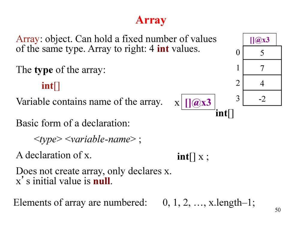 Array Array: object. Can hold a fixed number of values of the same type. Array to right: 4 int values.