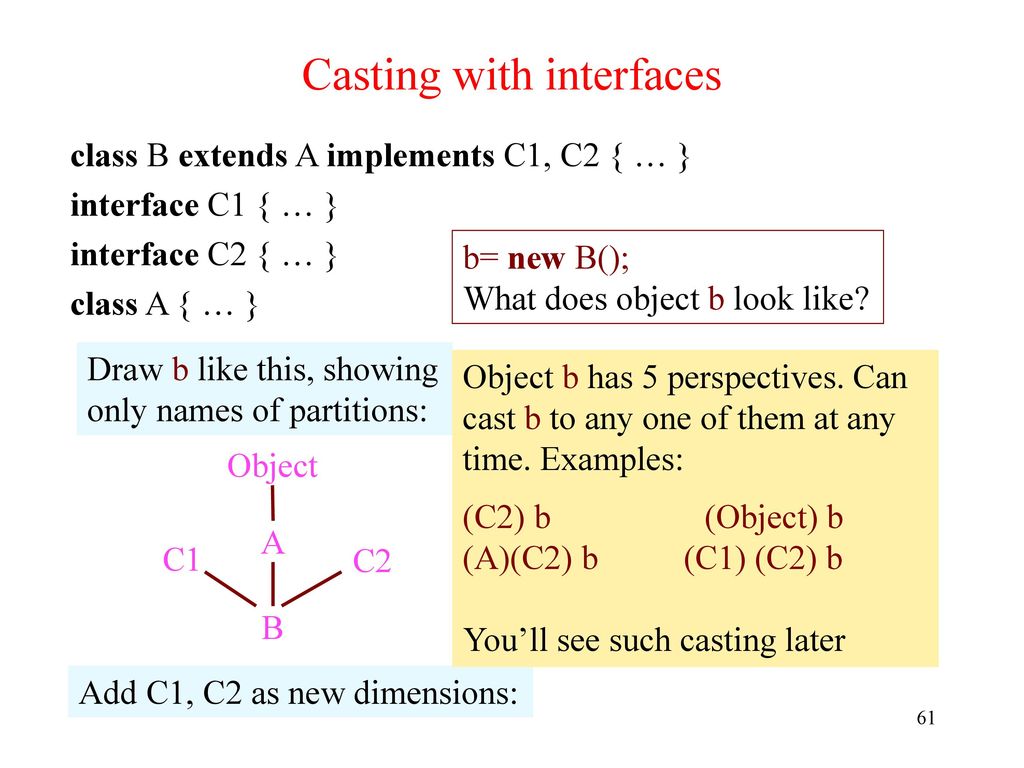 Casting with interfaces