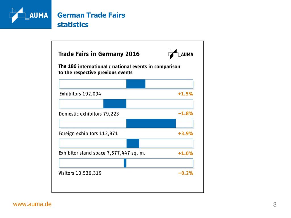 Successful Participation in Trade Fairs - ppt download