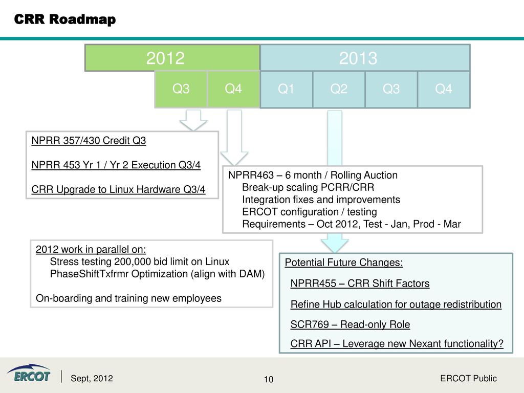 ERCOT CRR Update to CMWG ppt download