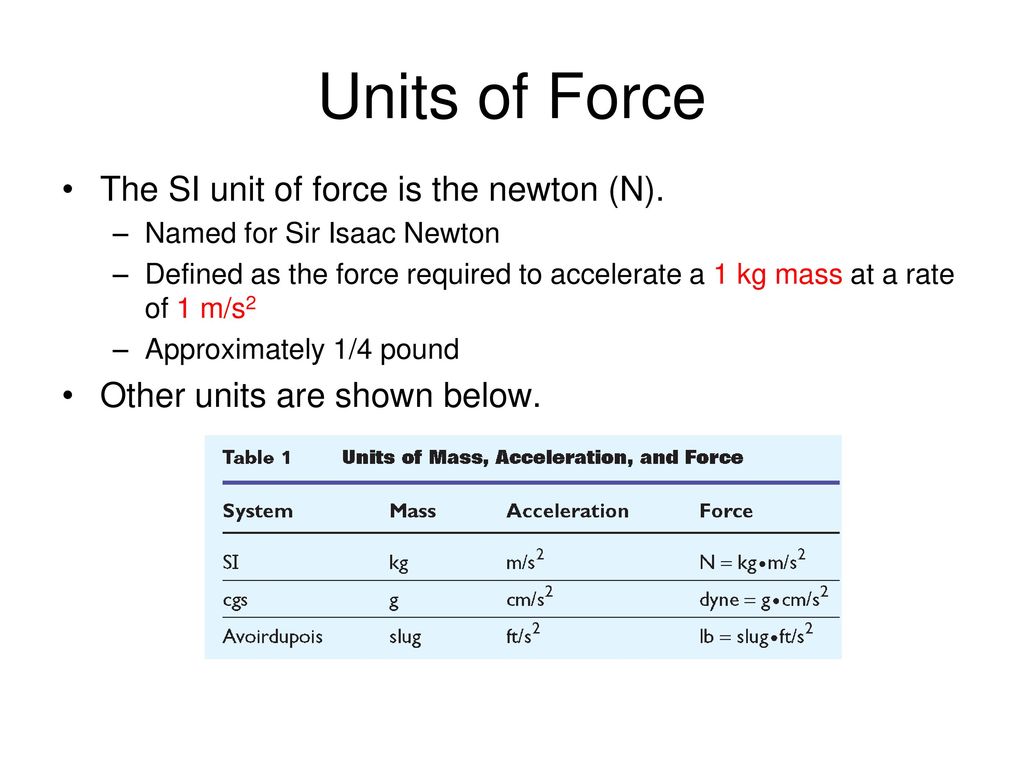 What Is Force Si Unit - KNOW IT INFO