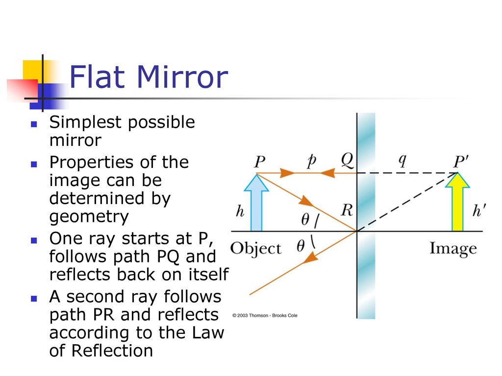 Flat meaning. Flat Mirror. Plane Mirror. Mirror reflection physics. Flat secondary Mirror.