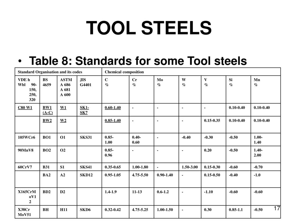 Department Of Mechanical And Manufacturing Engineering Ppt Download