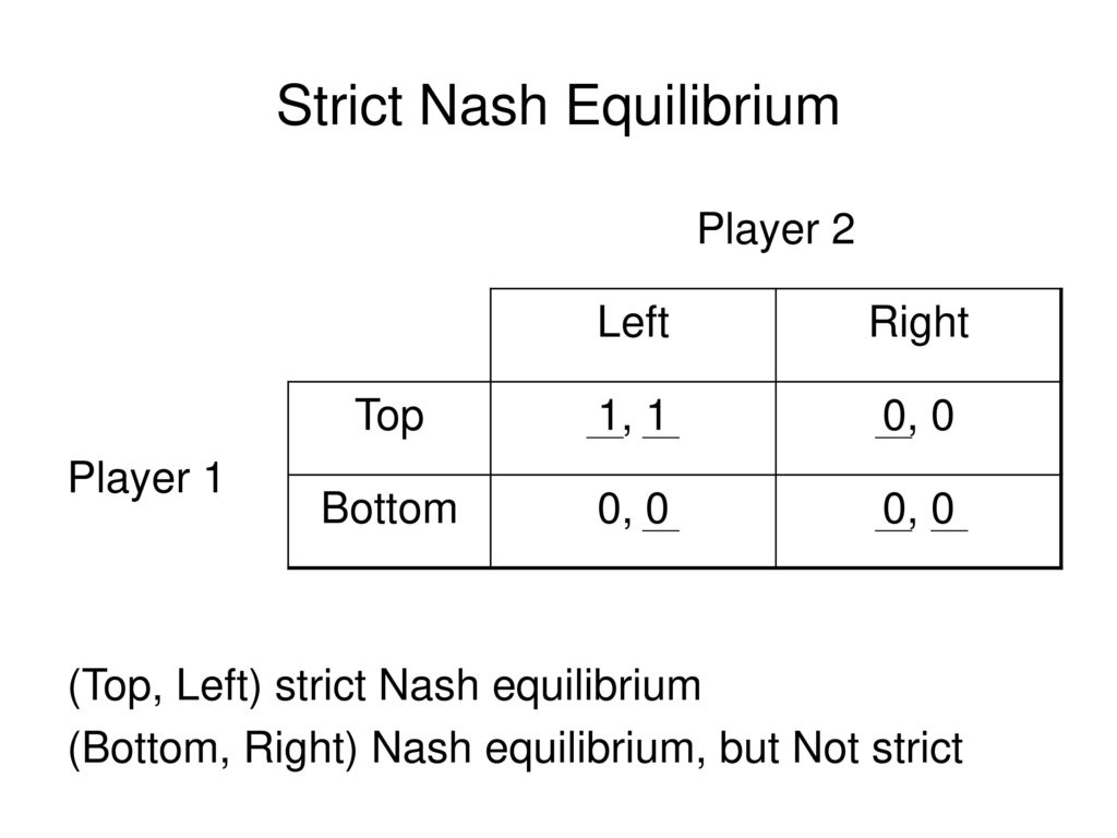 Strict Nash Equilibrium.