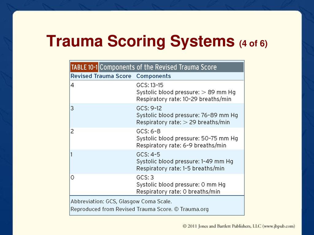 Chapter 10 Trauma. - ppt download