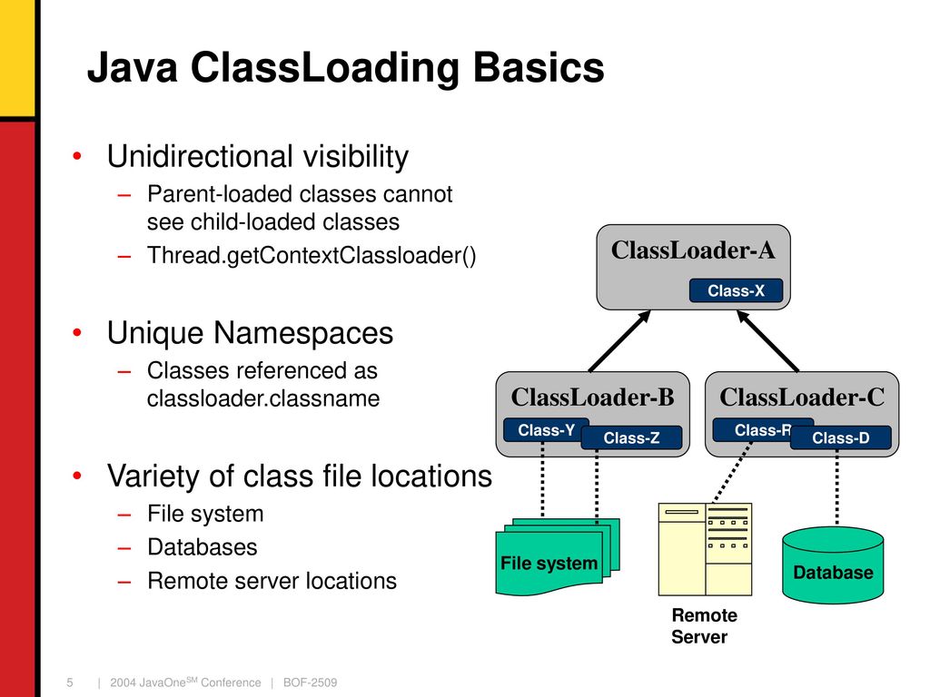 Java load file. Java class. Java class loading. CLASSLOADER. Презентация java CLASSLOADER.