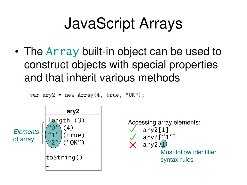 JavaScript Arrays The Array built-in object can be used to construct objects with special properties and that inherit various methods.