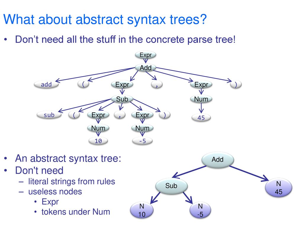COMP261 Lecture 18 Parsing 3 of ppt download