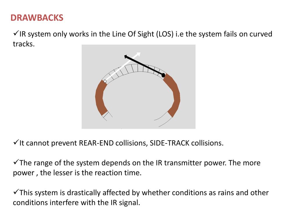 anti collision system in trains