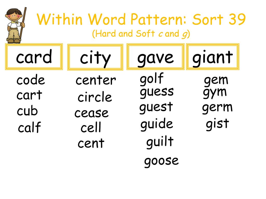 Within Word Pattern: Sort 39 (Hard and Soft c and g) .