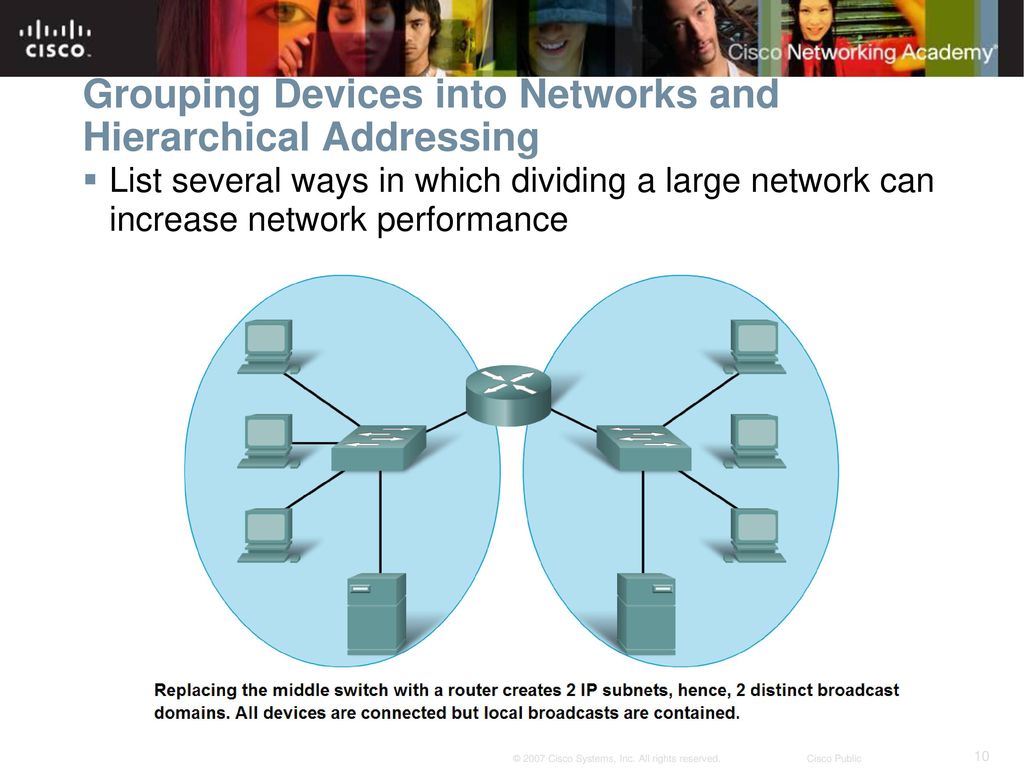 Группа device. Dividing 5g into Network layers. Split Network into subnets. Участники группы сети
